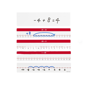 Number Lines (negative numbers)