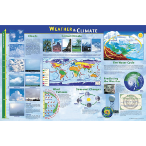 Poster: Weather & Climate (Laminated)