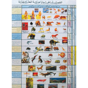 Geological Ages