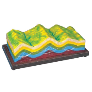 Model of Fold structure and its geomorphic evolution