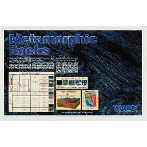 Rock Cycle Poster