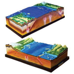 Model of Plate Tectonics & Ground Configuration