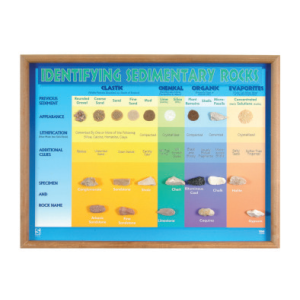 Identifying Sedimentary Rocks Chart