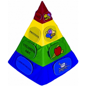 Food Pyramid