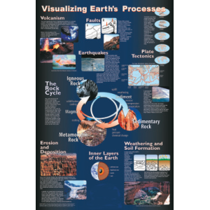 Poster: Visualising Earthâ€™s Processes (Laminated)