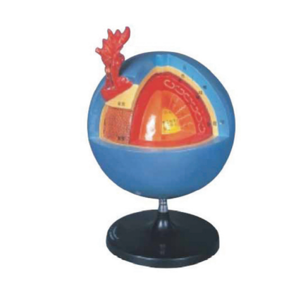 Sun Model