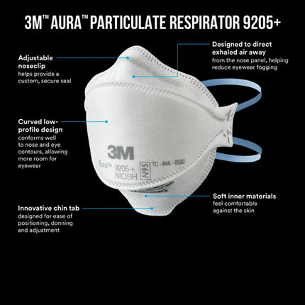 NIOSH Approved N95 Respirator | Fits Wide Range of Face Shapes and Sizes