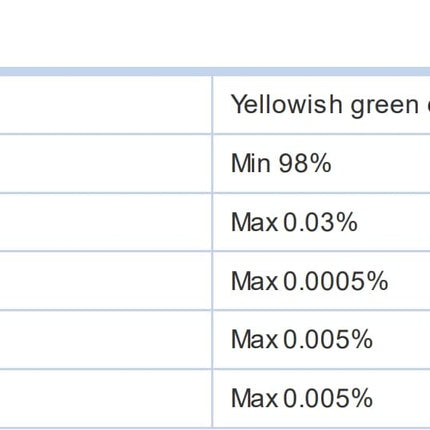 250g FERROUS CHLORIDE HYDRATED