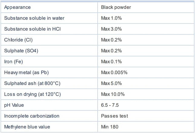 500g Charcoal Activated Pharma Grade Confirms USP