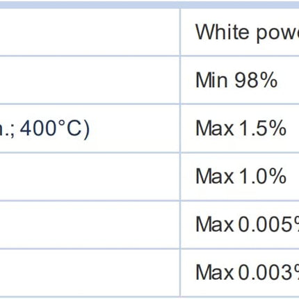 250g STRONTIUM SULPHATE ANHYDROUS 98%