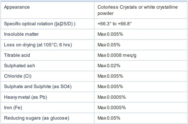 500g Sucrose AR Grade