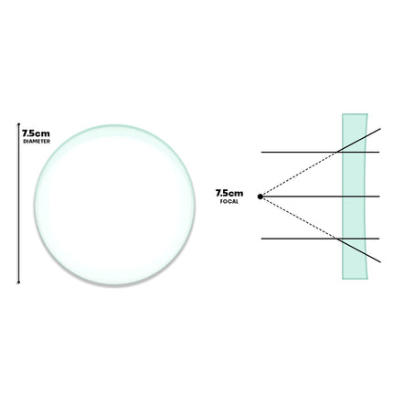 1pcs Concave Lens | 7.5cm Diameter and 7.5cm Focal