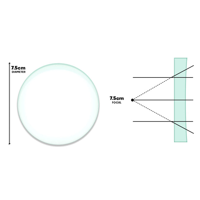 1pcs Concave Lens | 7.5cm Diameter and 7.5cm Focal