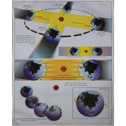 Earth and Sun Poster