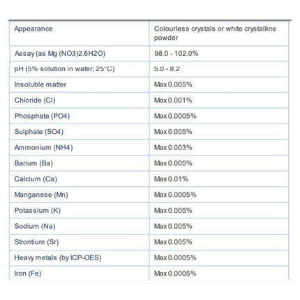 500g Magnesium Nitrate Hexahydrate 98% AR/ACS