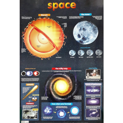 Space Poster – Vision International Medical & Scientific Supplies