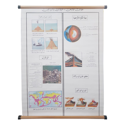 The Interior of the Earth -  الزلازل والبراكيــن (جوف الأرض )