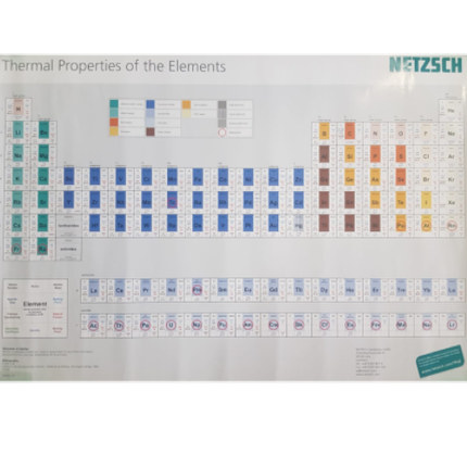 Thermal Properties of the Elements