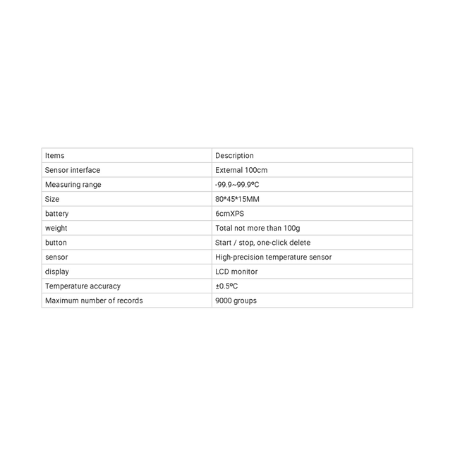 USB Accurate Temperature Data Logger Recorder + PDF Data Export No Installation Needed!