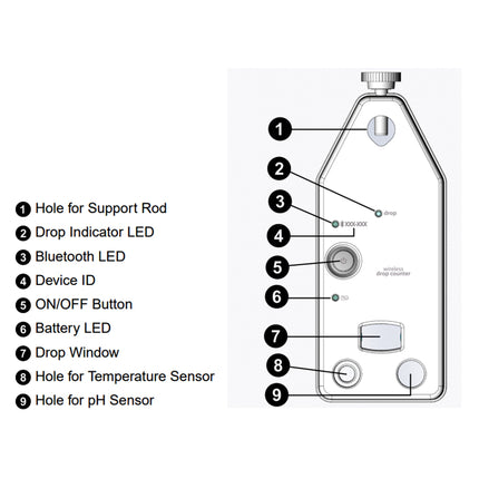 Wireless Drop Counter | PS-3214